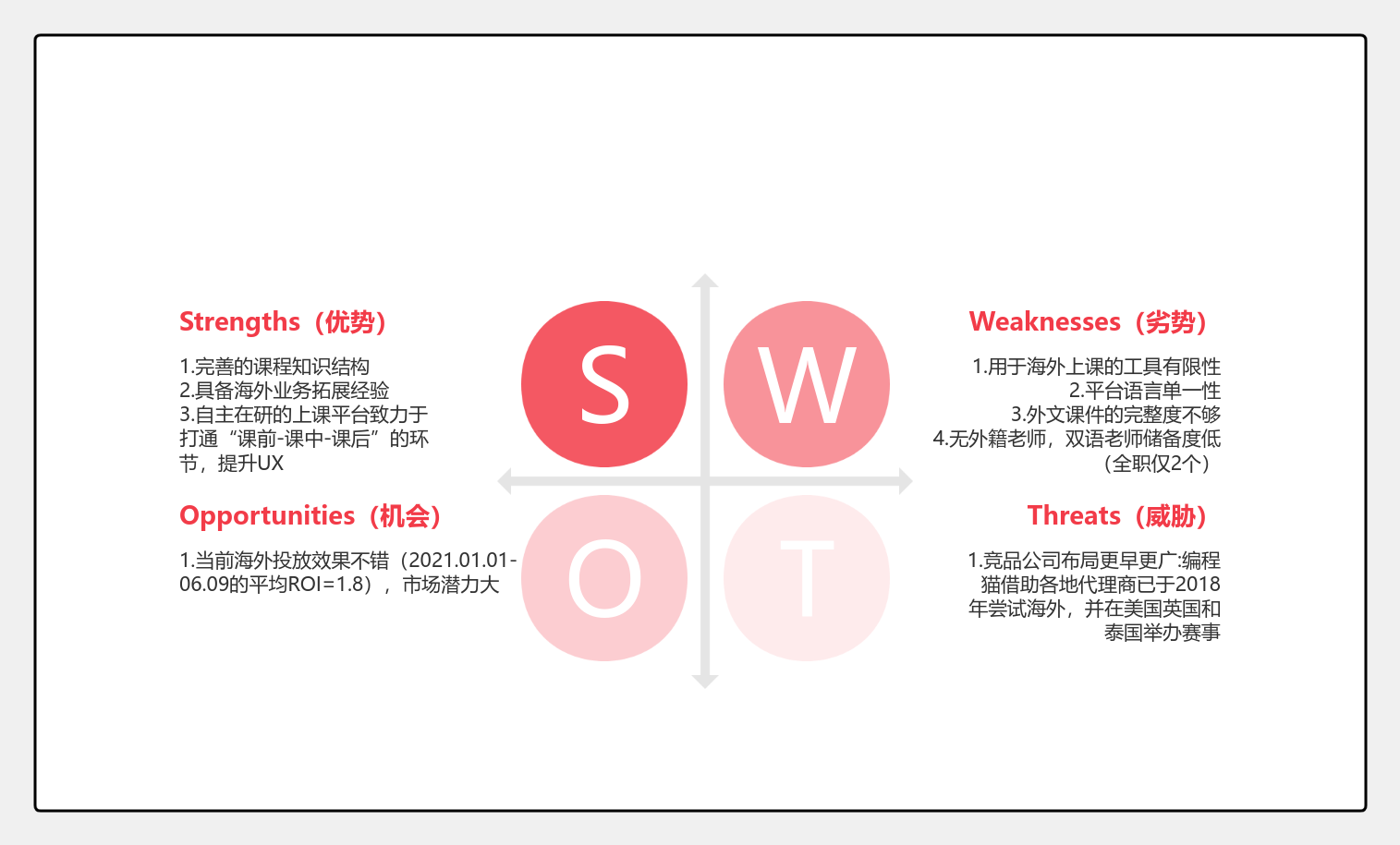 用SWOT做竞品分析 流程图模板 ProcessOn思维导图流程图