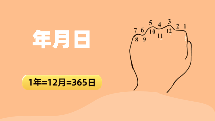 年月日