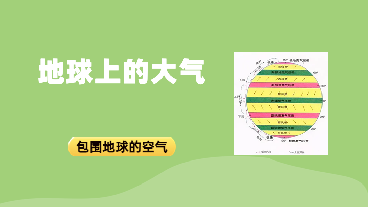 地球上的大气