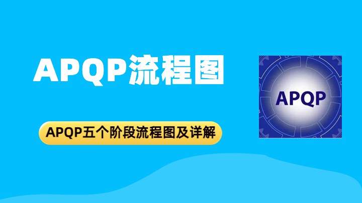 APQP