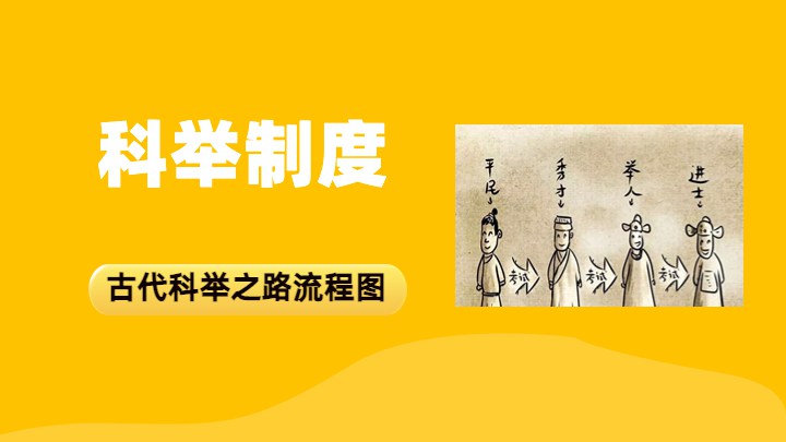 科举制度