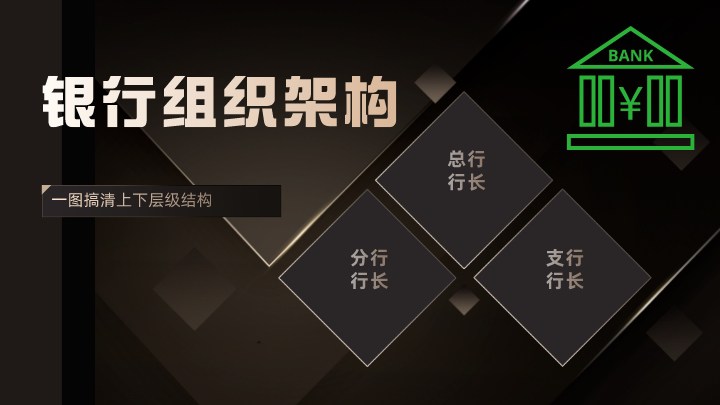 银行组织架构