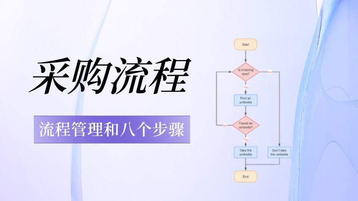 采购流程