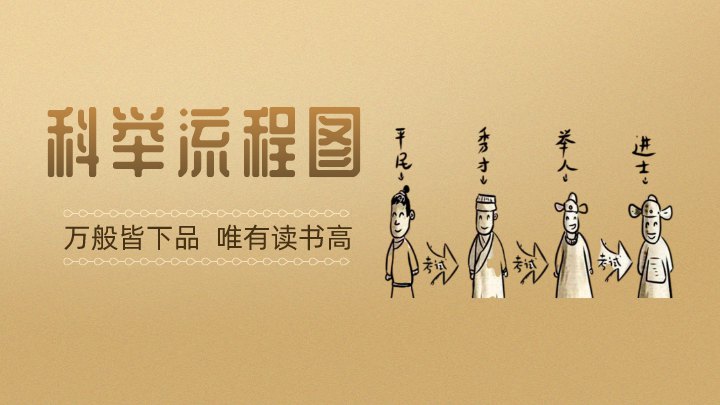 科举考试流程图