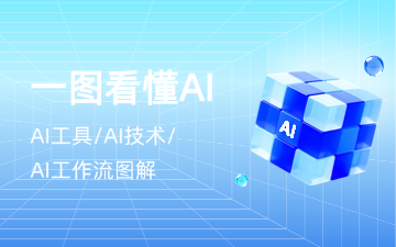 一图看懂AI