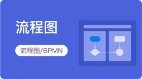 职场思维导图分享：撰写商业计划书