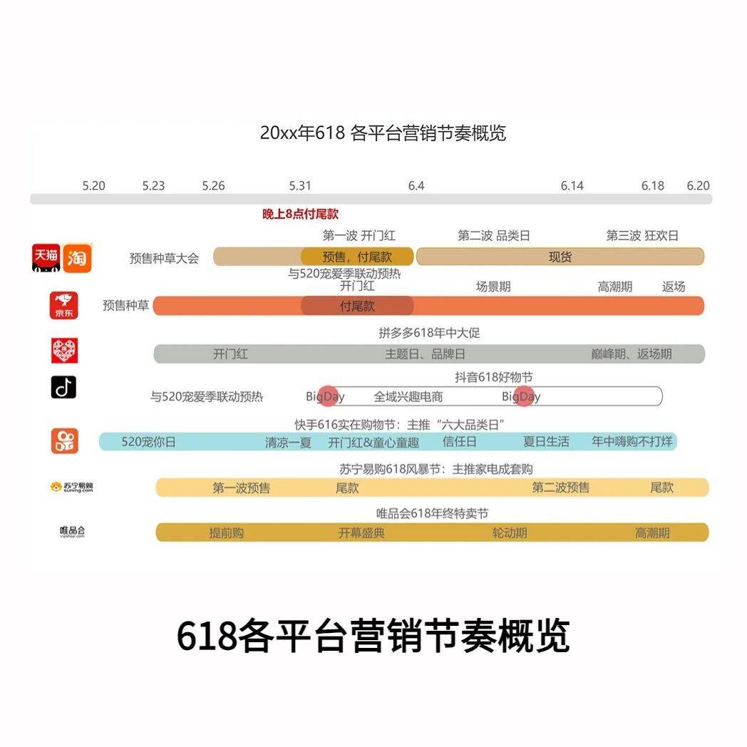 618各平台营销节奏概览