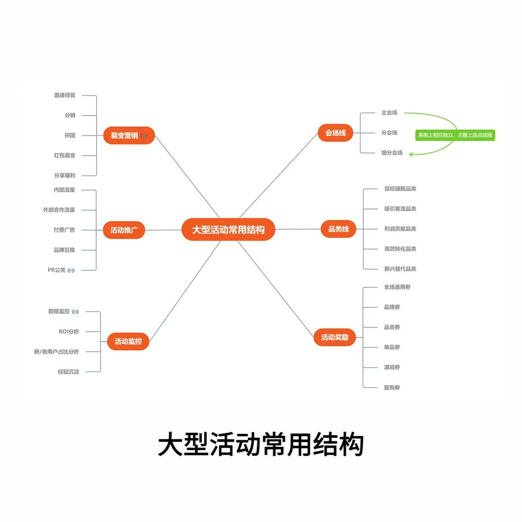 大型活动常用结构