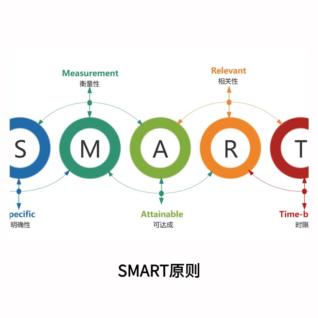 SMART原则