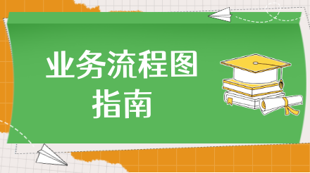 业务流程图指南-产品经理必备工具
