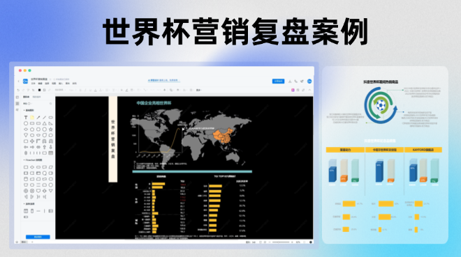 品牌营销复盘模板：世界杯营销案例分析与拆解