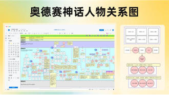 希腊神话人物关系图模板：一张图看懂《奥德赛》背后的神话世界