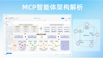 AI智能体架构图模板：MCP驱动智能体应用架构解析