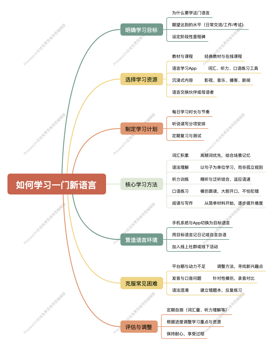 测试H2标签