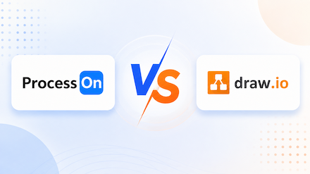 ProcessOn vs draw.io：哪个流程图工具更适合你？