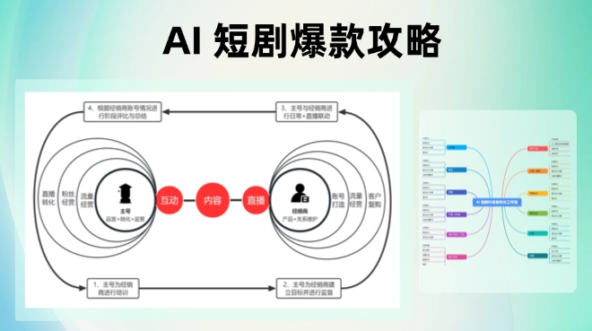 AI短剧怎么做才赚钱？爆款公式、制作流程、变现方法一次讲透