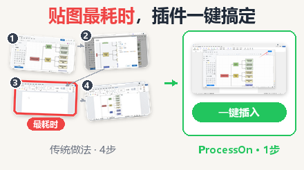 ProcessOn Office 插件上线：在 Word / Excel / PPT 里直接画图