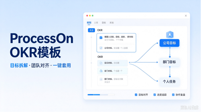 OKR模板大全：一键搞定目标拆解与落地，告别低效管理