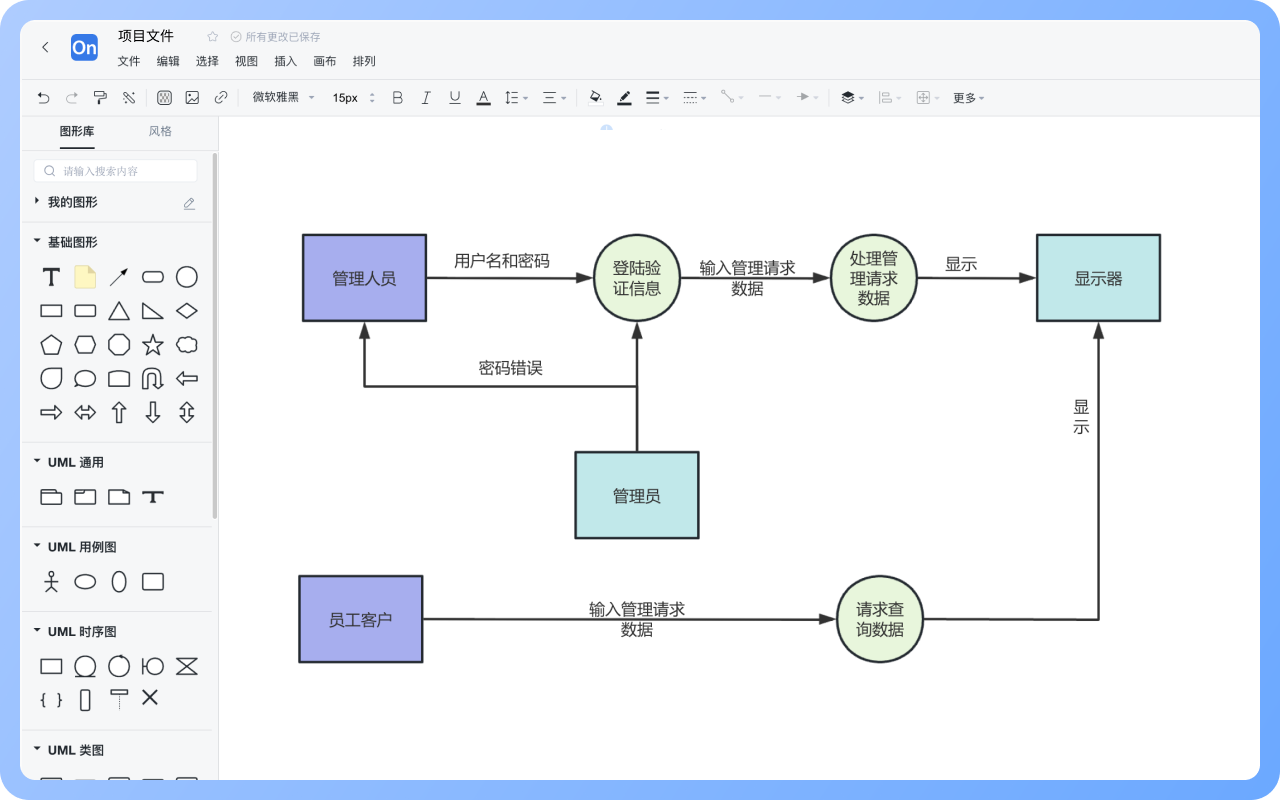 数据流图怎么画?