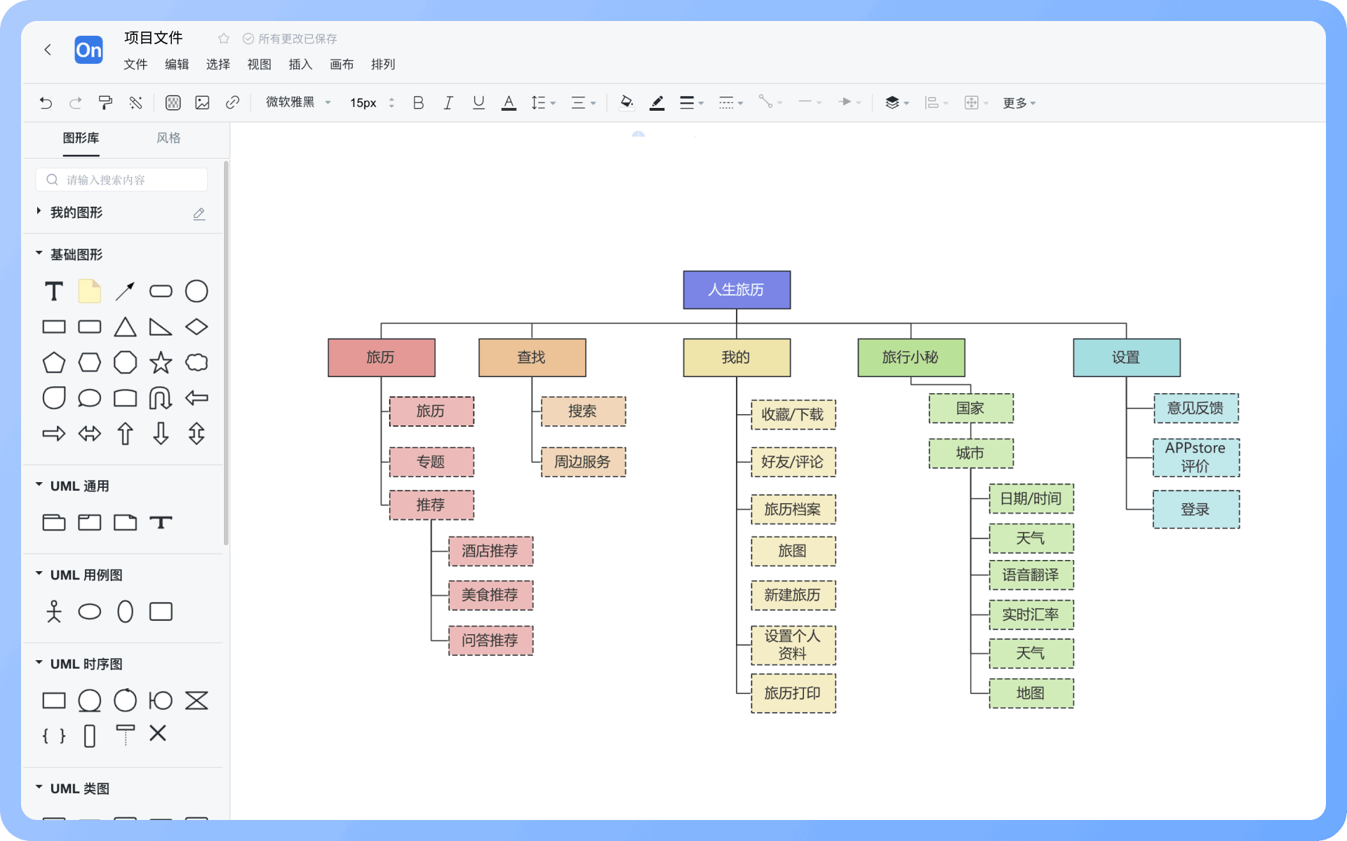 信息架构图怎么画?