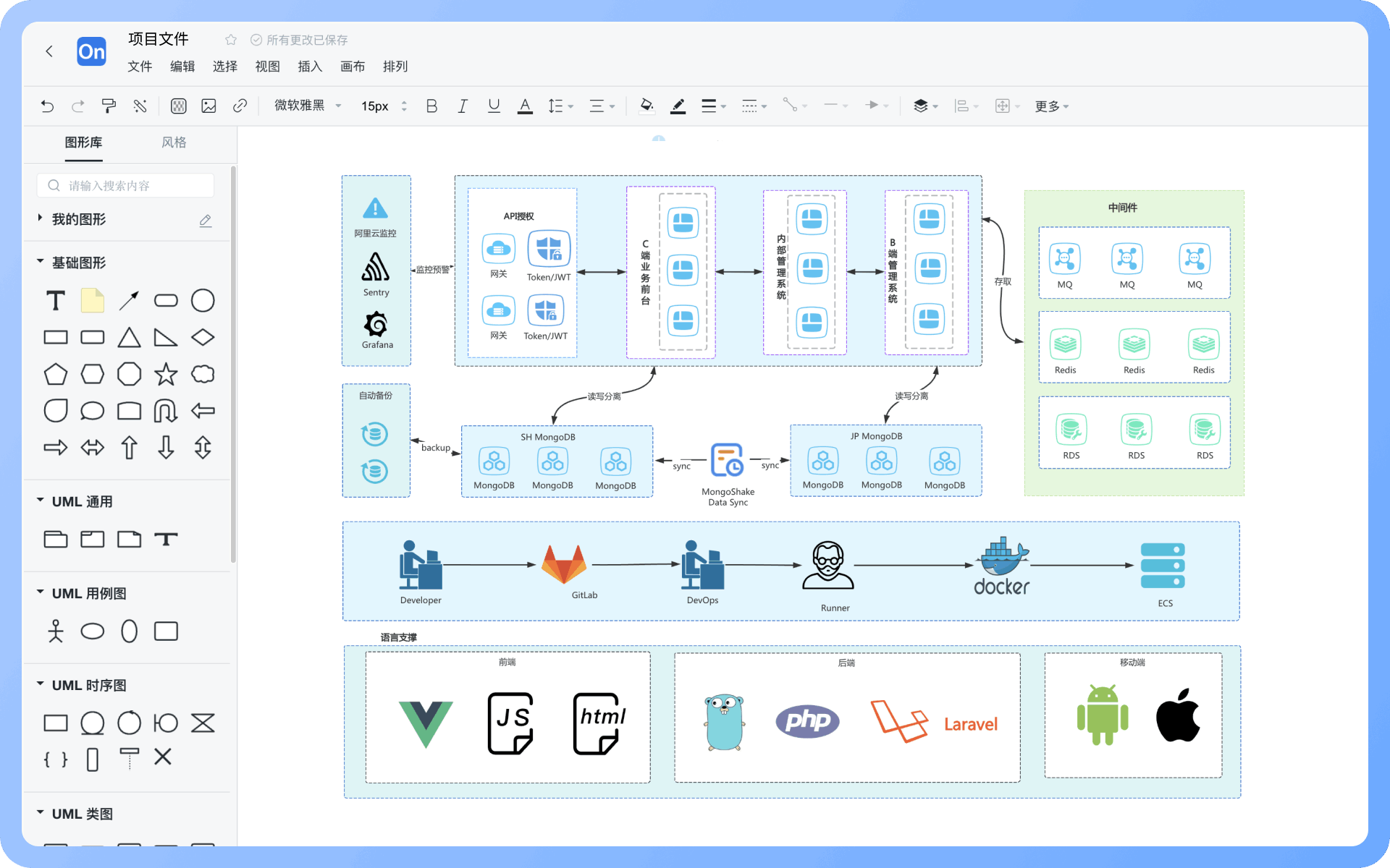 部署架构图怎么画?