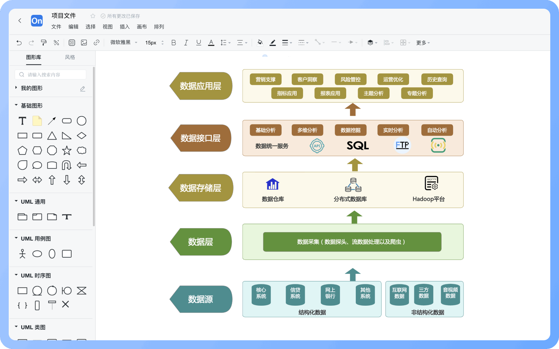 数据架构图怎么画?