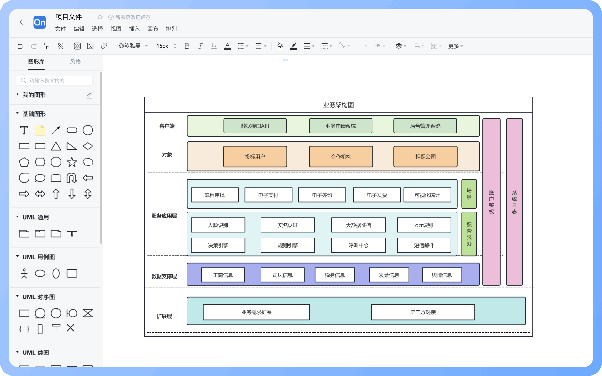 业务架构图怎么画?