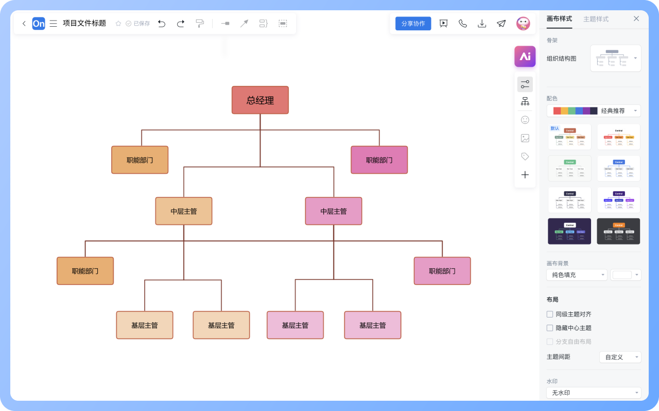 直线职能型组织结构图怎么画?