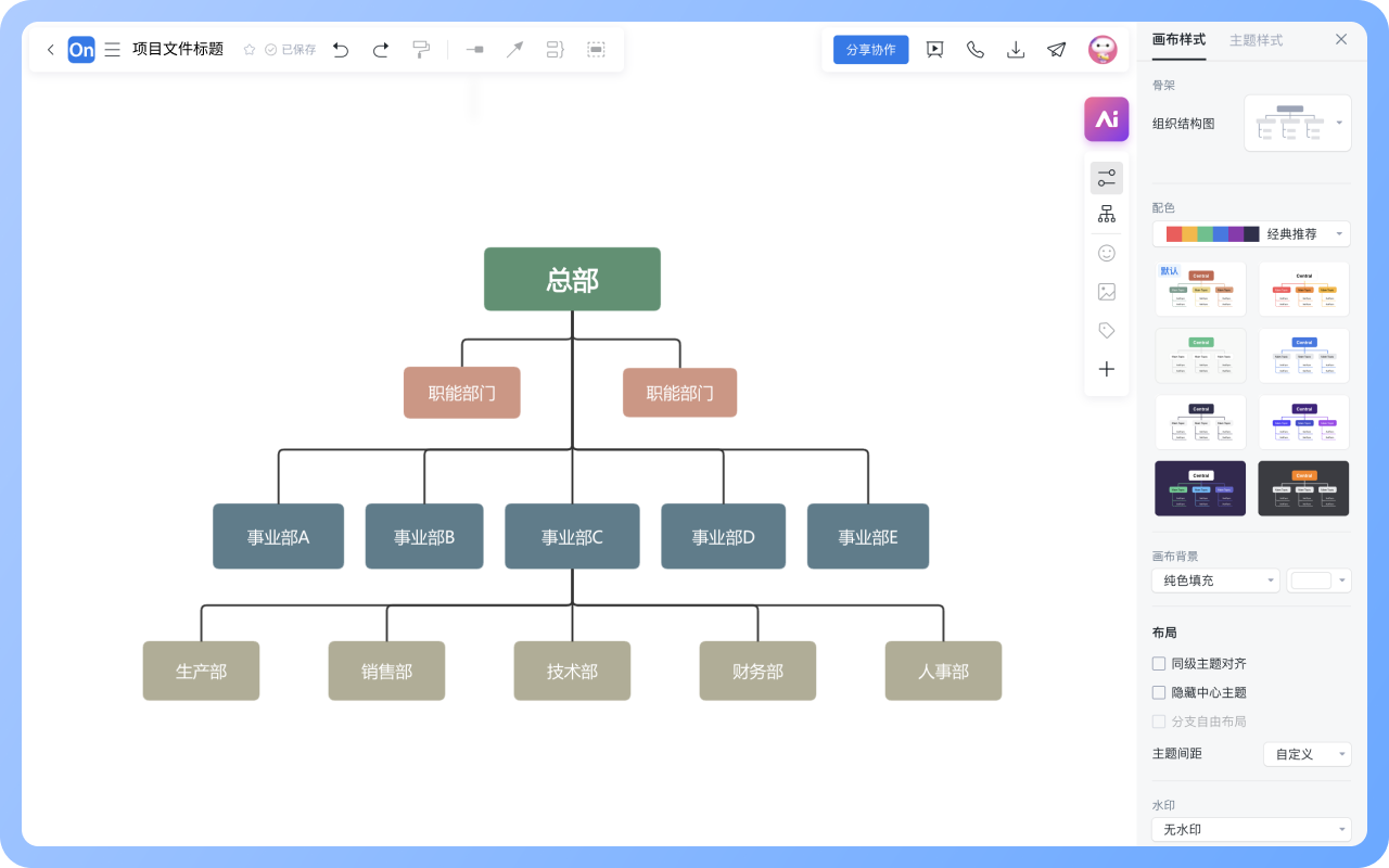 事业部型组织结构图怎么画?