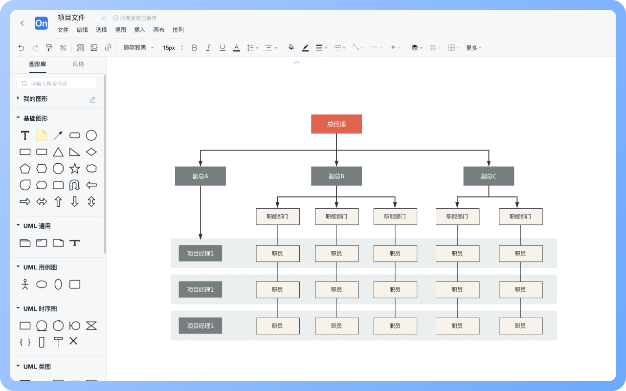 矩阵型组织结构图怎么画?