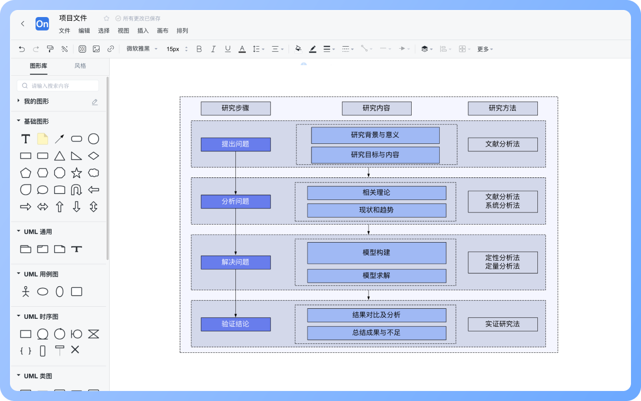 技术路线图怎么画?