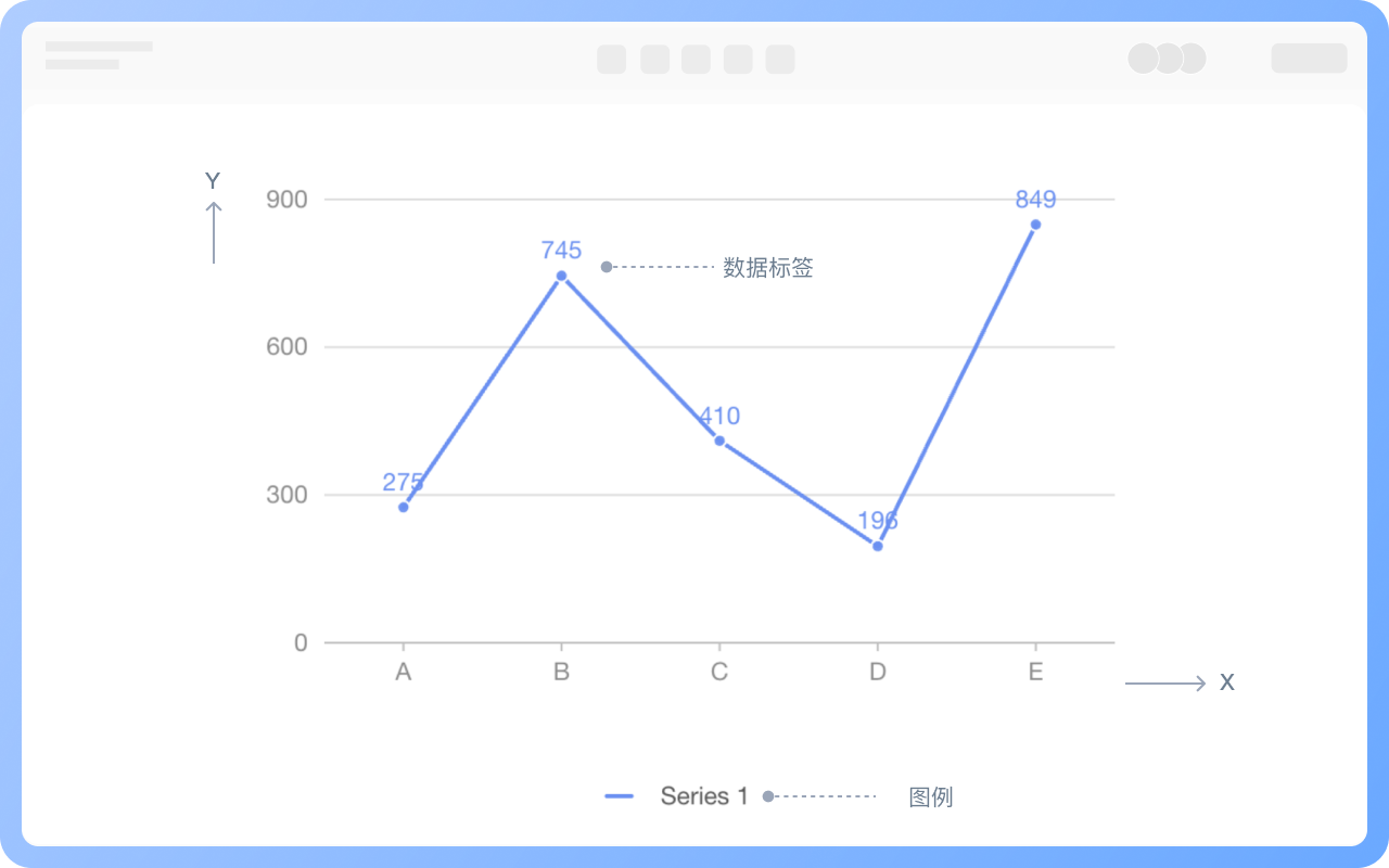 折线图的组成元素