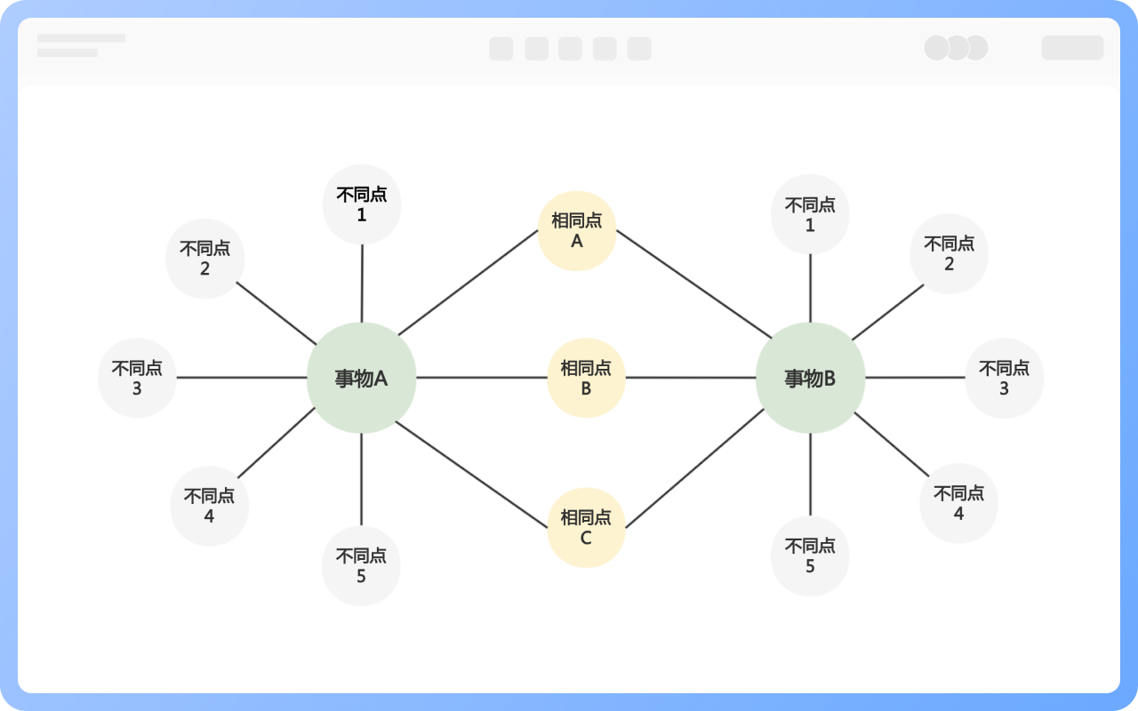 气泡图的组成元素
