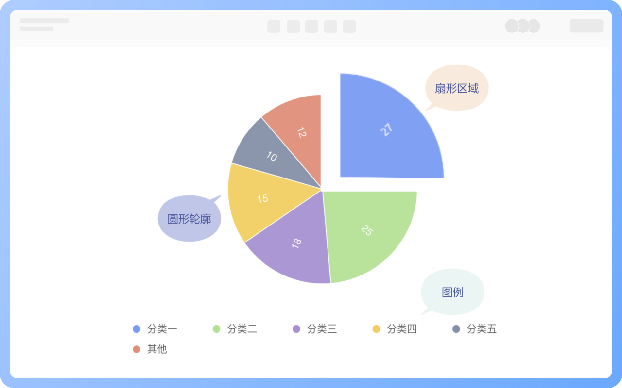 饼图的组成元素