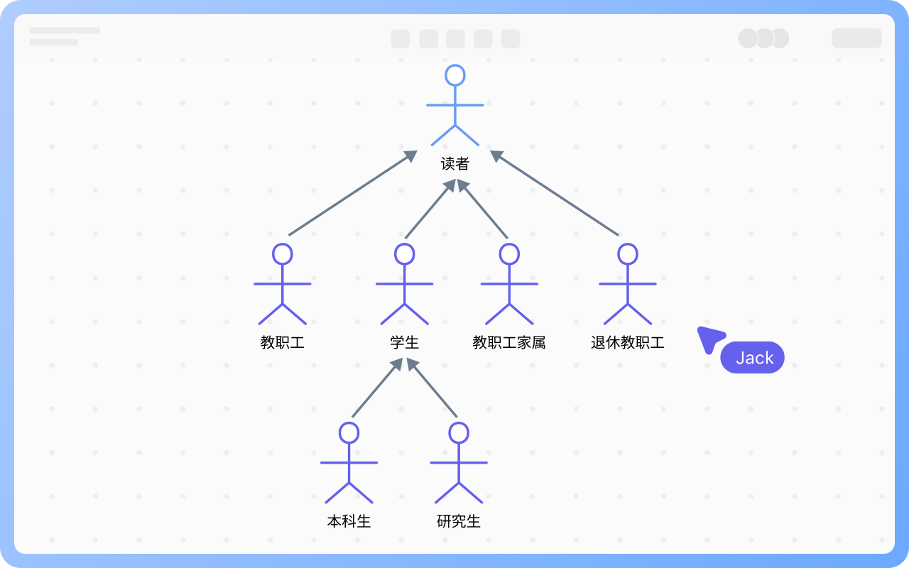 如何识别参与者