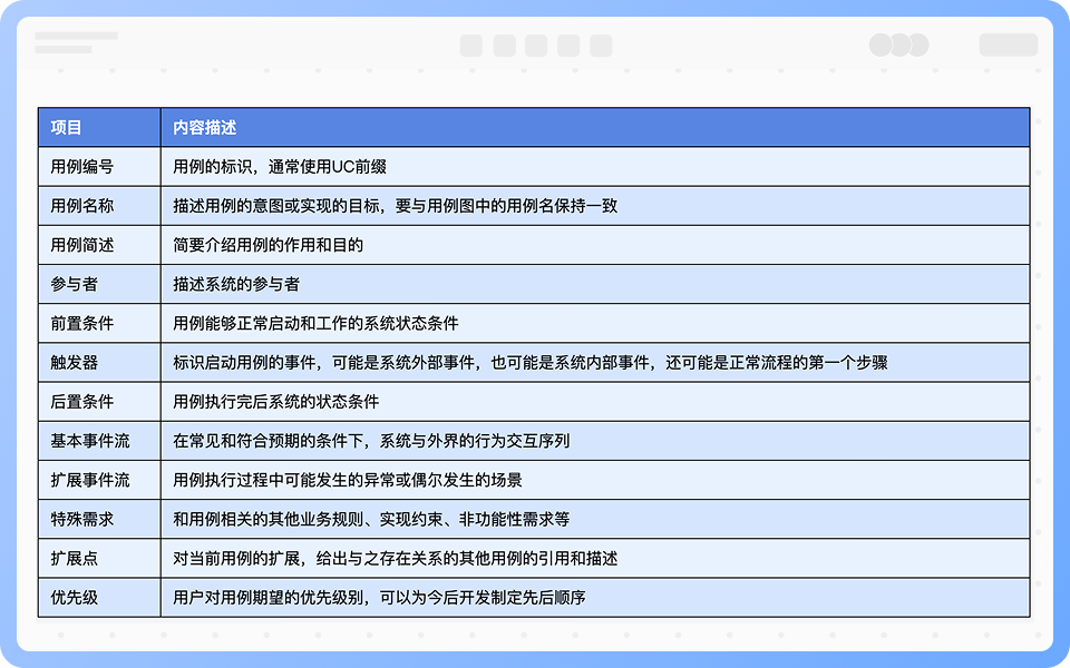 用例规约