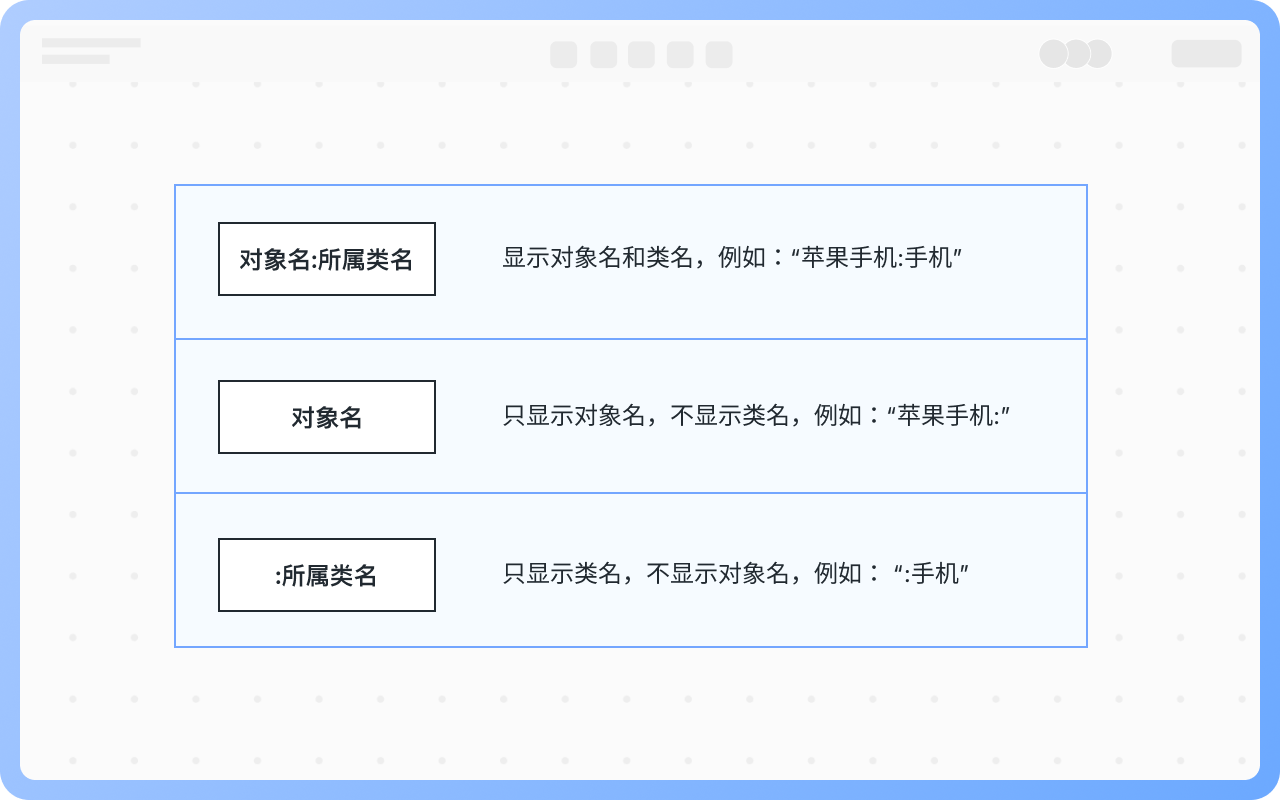 对象命名方式