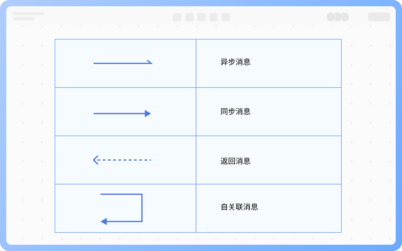 消息分类