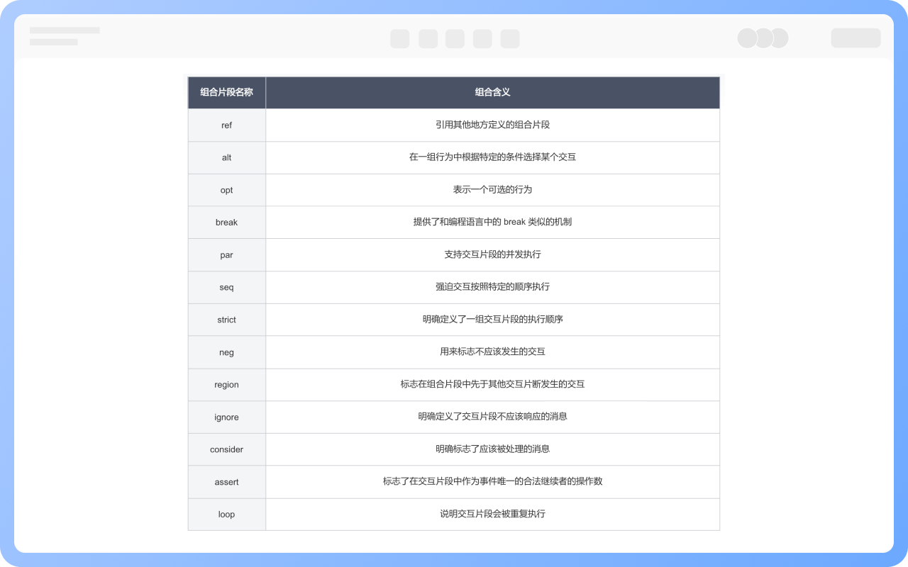 组合片段