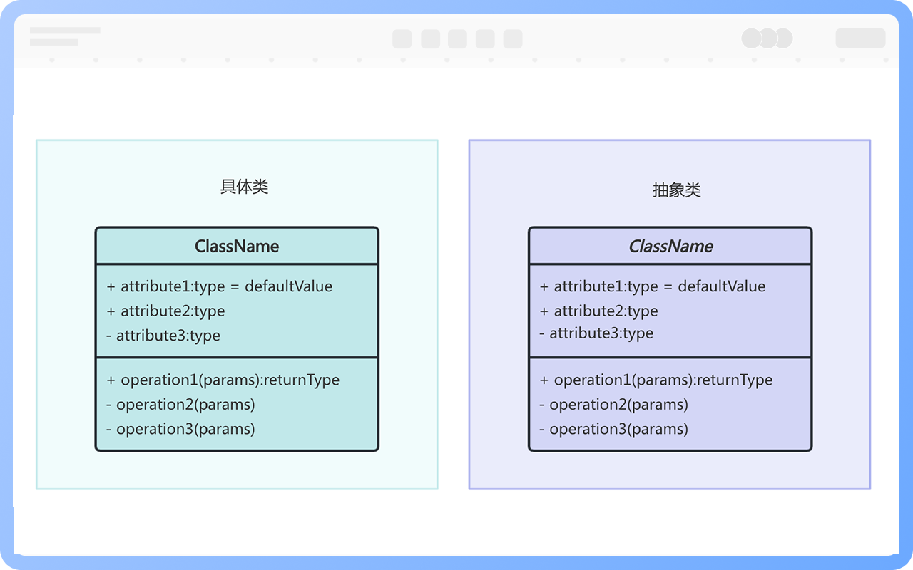 具体类和抽象类