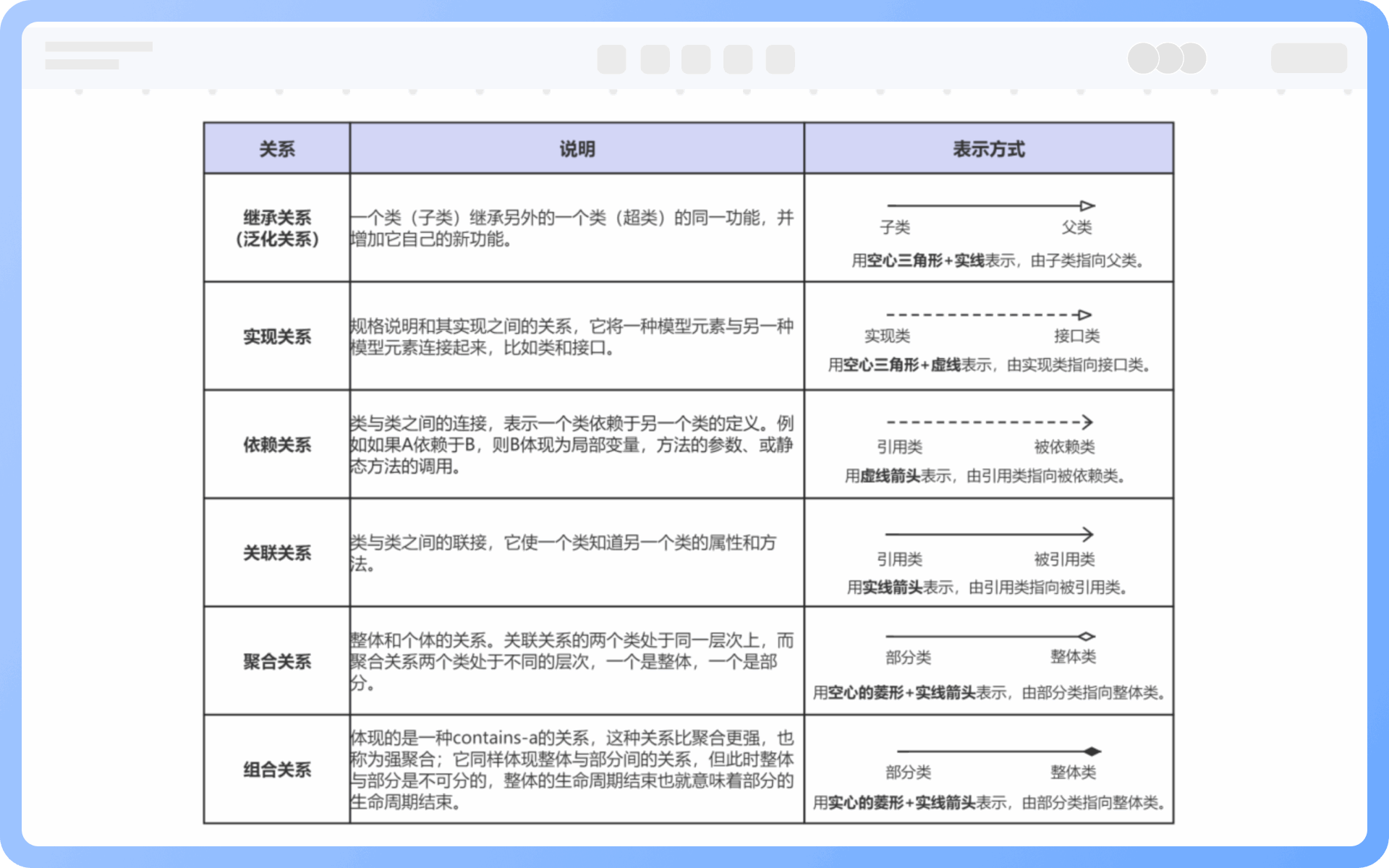 类图中的关系