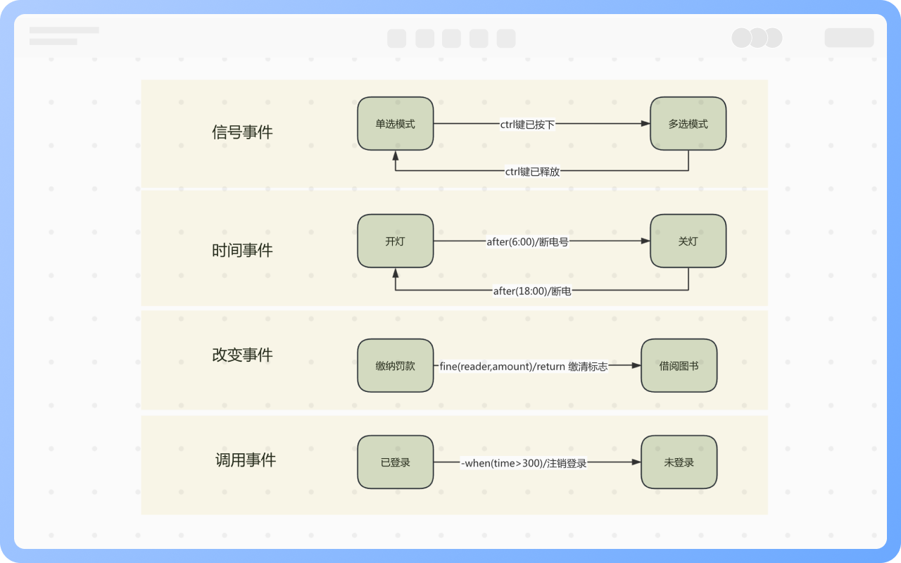 触发事件种类