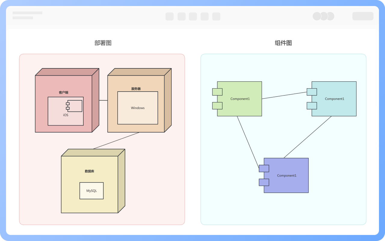 组件图和部署图的区别