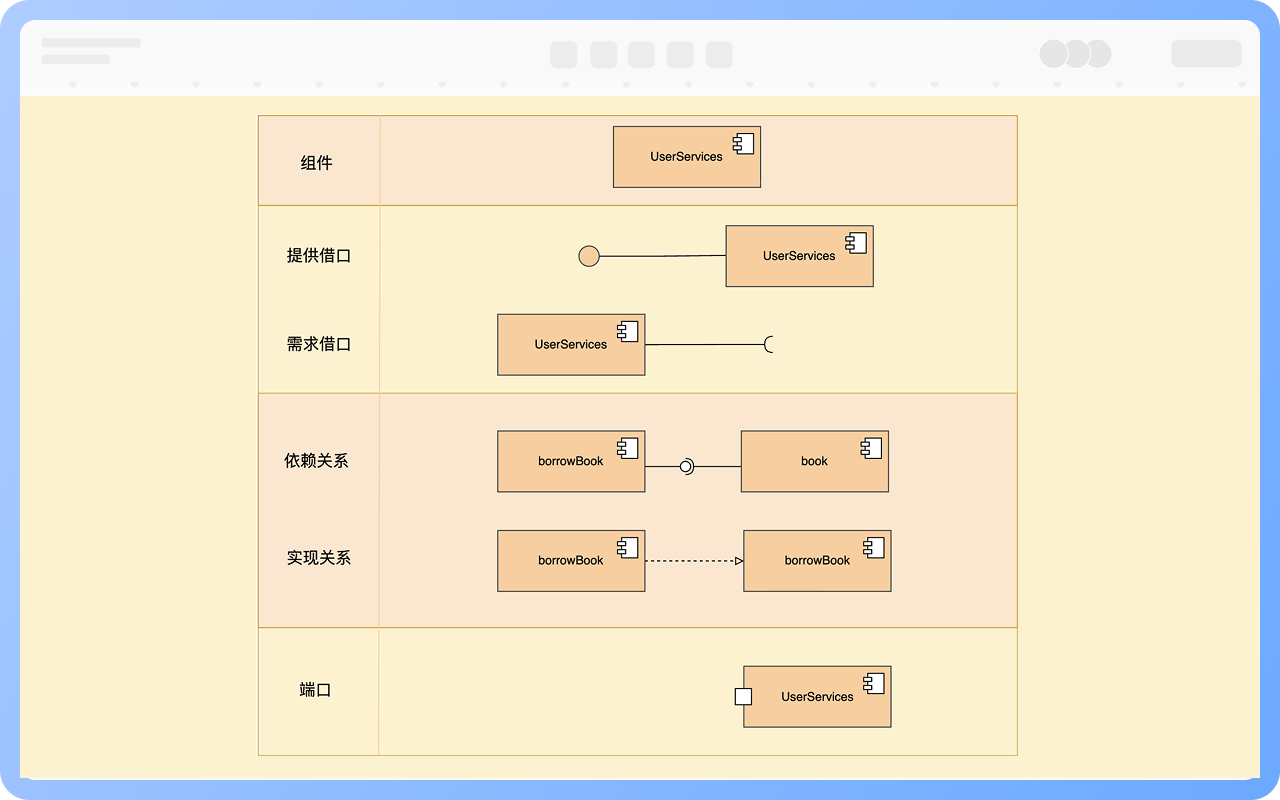 组件图组成元素