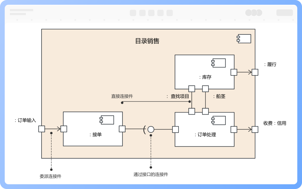 连接器介绍
