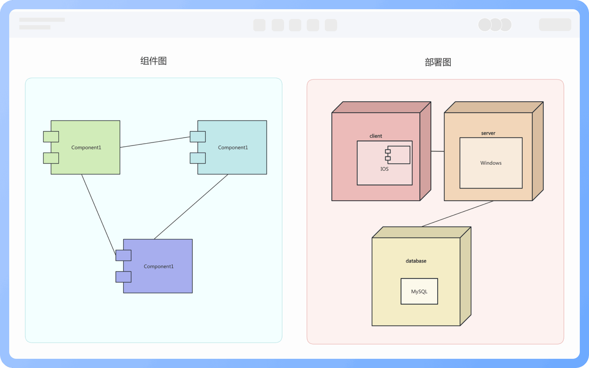 部署图和组件图的区别