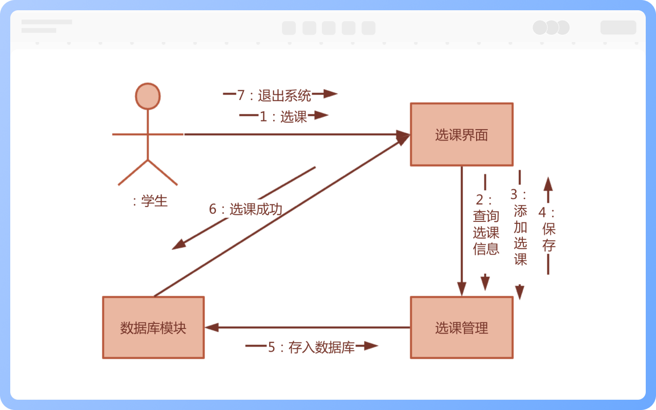 通信图作用