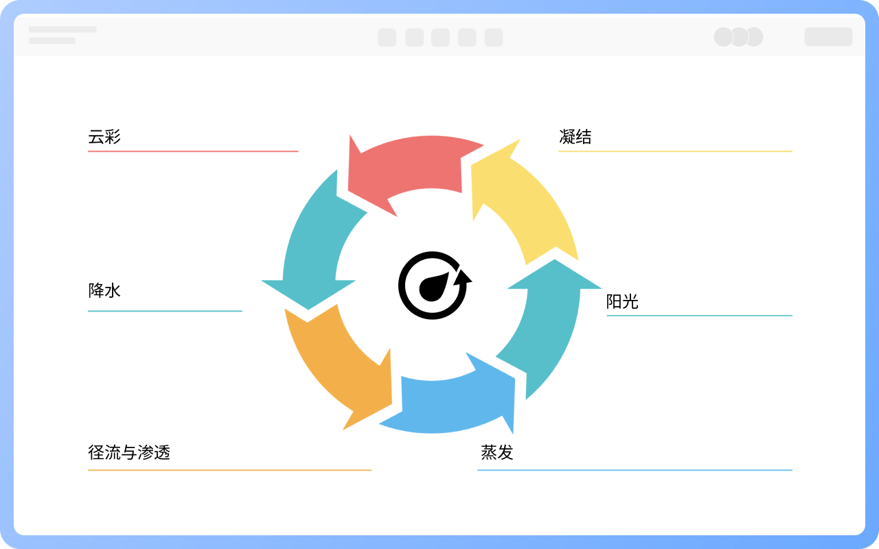循环图的应用