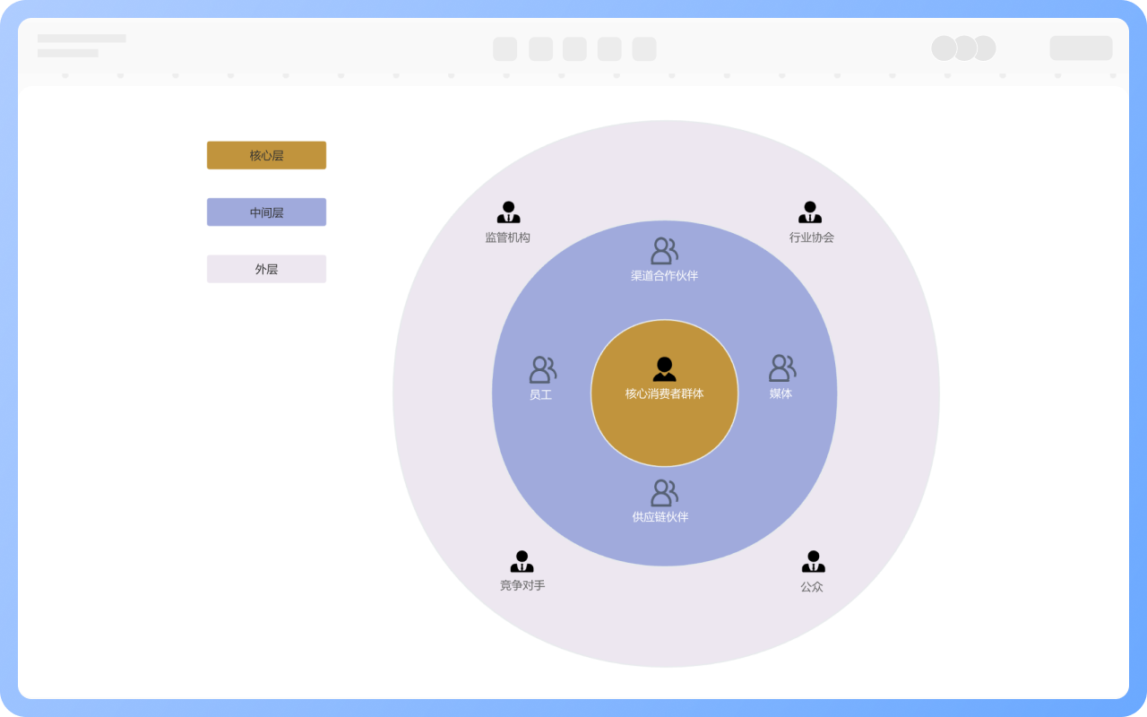 洋葱图的组成元素