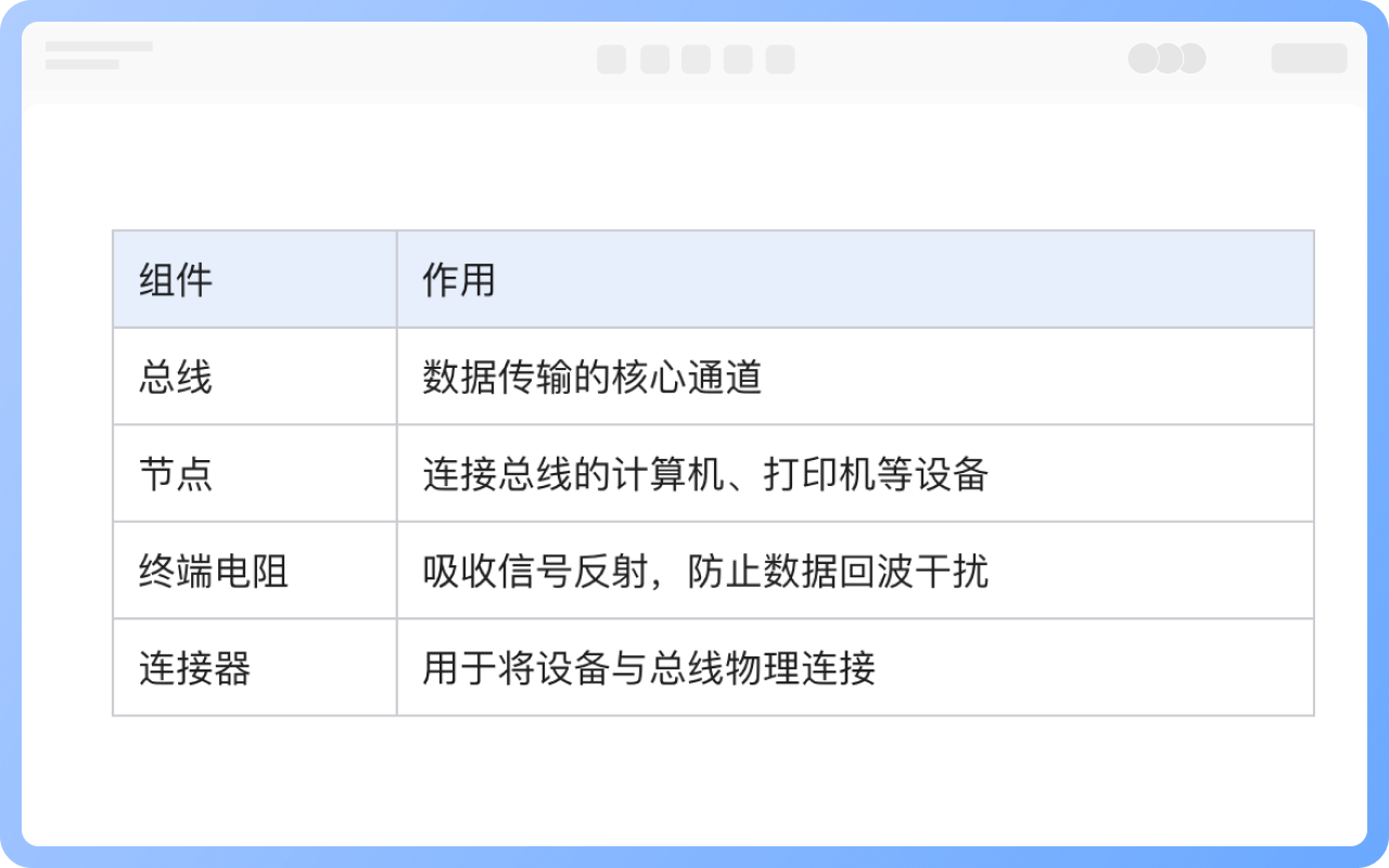 总线型拓扑结构的组成要素